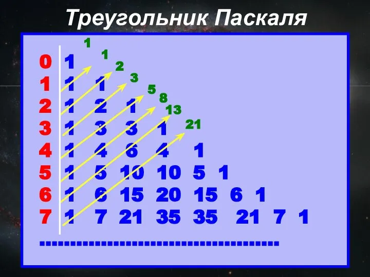 Треугольник Паскаля 1 1 3 8 2 5 13 21