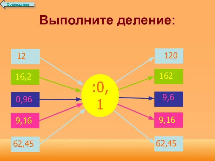 Выполните деление: :0,1 12 120 0,96 9,6 16,2 162 9,16 9,16 62,45 62,45 Содержание