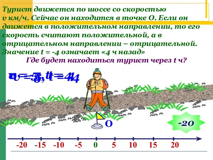 О v = 5, t = 4 Турист движется по шоссе