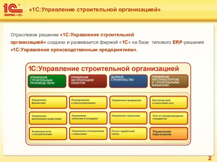 Отраслевое решение «1С:Управление строительной организацией» создано и развивается фирмой «1С» на