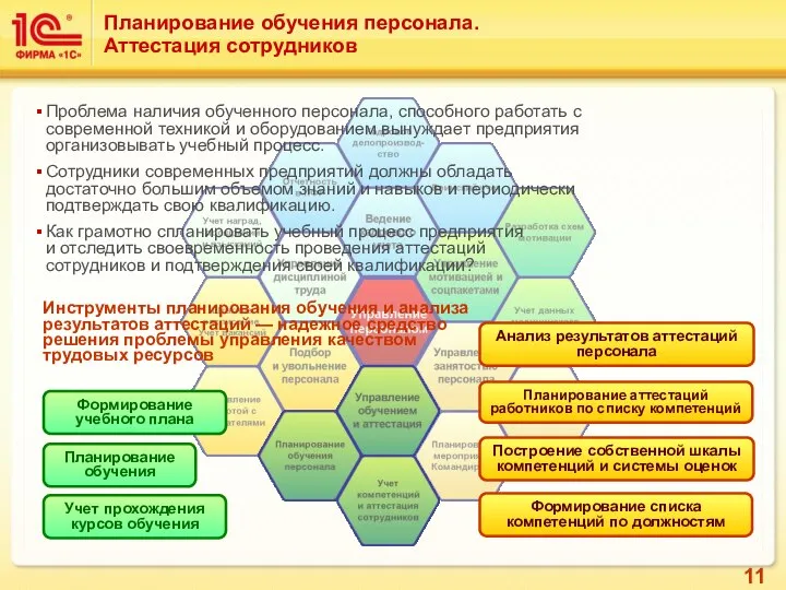 Планирование обучения персонала. Аттестация сотрудников Проблема наличия обученного персонала, способного работать