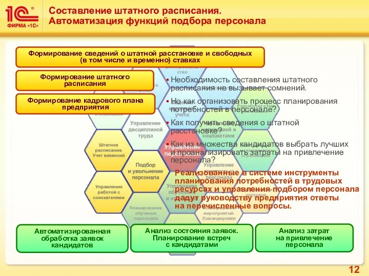 Составление штатного расписания. Автоматизация функций подбора персонала Необходимость составления штатного расписания