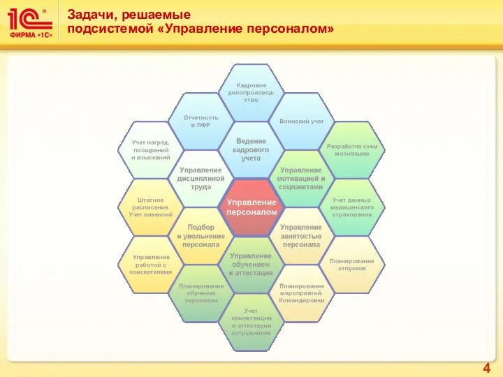 Задачи, решаемые подсистемой «Управление персоналом»