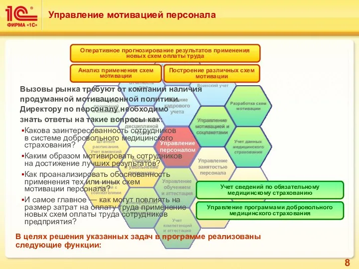 Управление мотивацией персонала Анализ применения схем мотивации Оперативное прогнозирование результатов применения