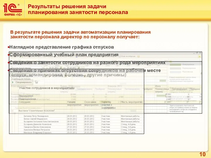 Результаты решения задачи планирования занятости персонала Наглядное представление графика отпусков Сформированный