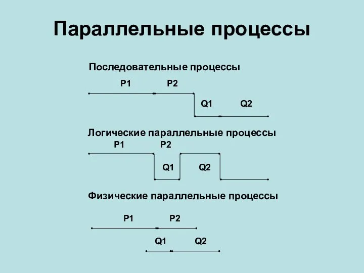 Параллельные процессы