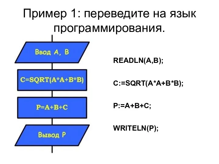 Пример 1: переведите на язык программирования.