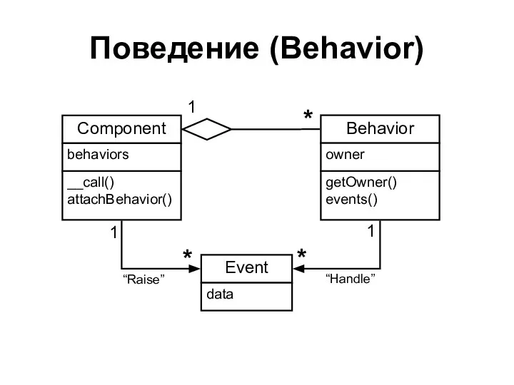 Поведение (Behavior)