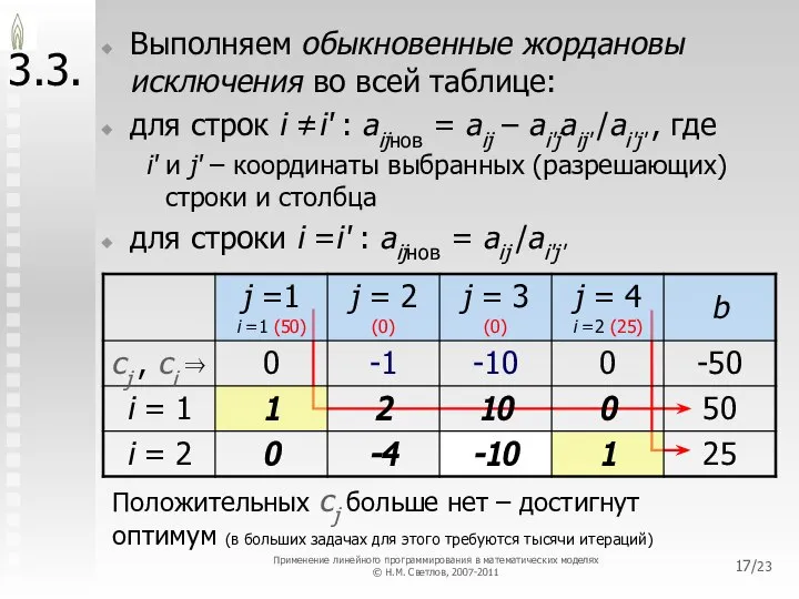 /23 3.3. Выполняем обыкновенные жордановы исключения во всей таблице: для строк