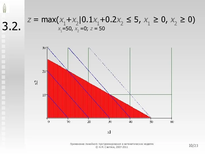 /23 3.2. z = max(x1+x2|0.1x1+0.2x2 ≤ 5, x1 ≥ 0, x2