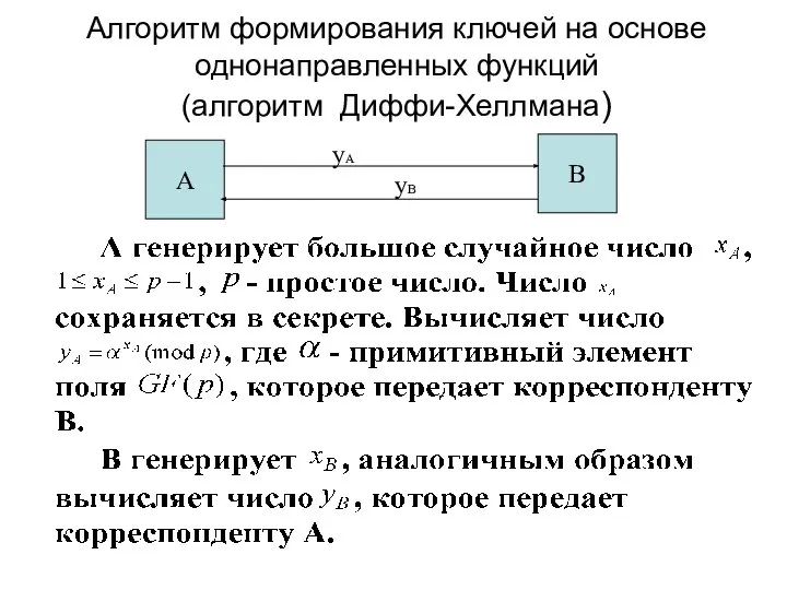 Алгоритм формирования ключей на основе однонаправленных функций (алгоритм Диффи-Хеллмана)