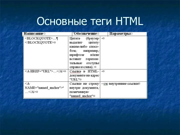 Основные теги HTML