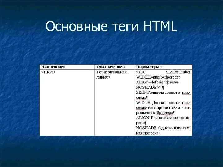 Основные теги HTML