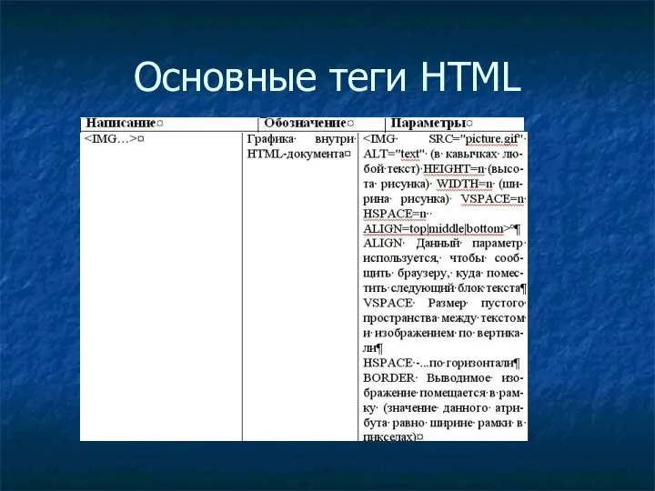 Основные теги HTML