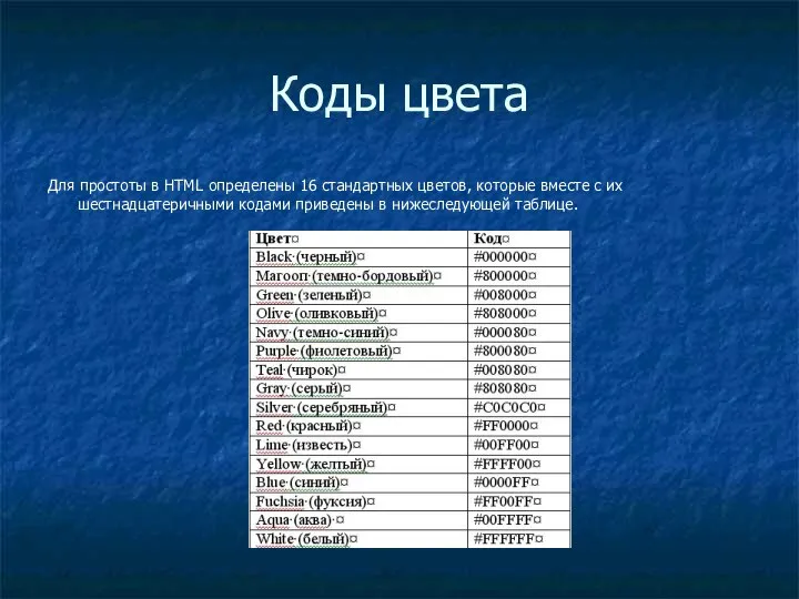 Коды цвета Для простоты в HTML определены 16 стандартных цветов, которые