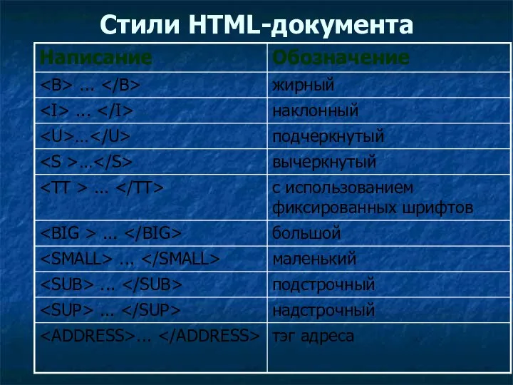 Стили HTML-документа