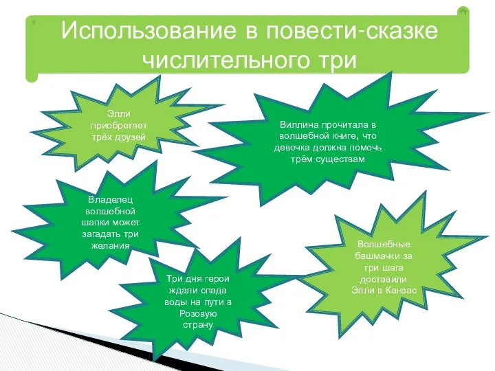 Использование в повести-сказке числительного три Элли приобретает трёх друзей Виллина прочитала