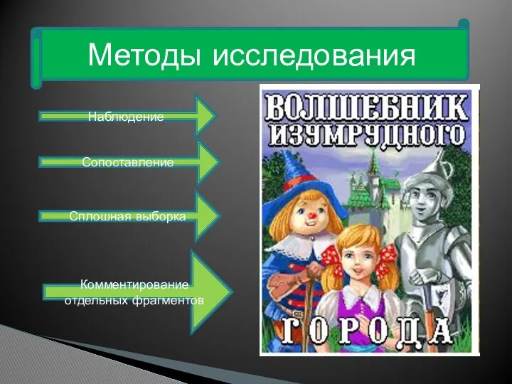 Методы исследования Наблюдение Сопоставление Сплошная выборка Комментирование отдельных фрагментов