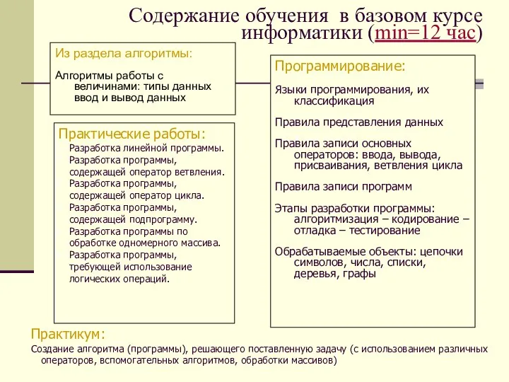 Содержание обучения в базовом курсе информатики (min=12 час) Из раздела алгоритмы: