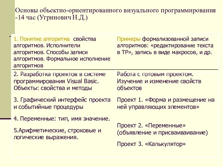 Основы объектно-ориентированного визуального программирования -14 час (Угринович Н.Д.) Работа с готовым