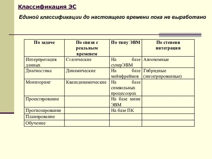 Классификация ЭС Единой классификации до настоящего времени пока не выработано