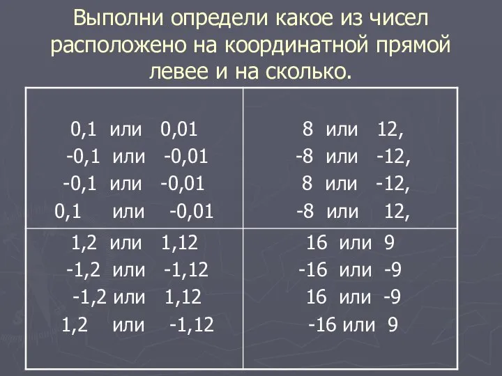 Выполни определи какое из чисел расположено на координатной прямой левее и на сколько.