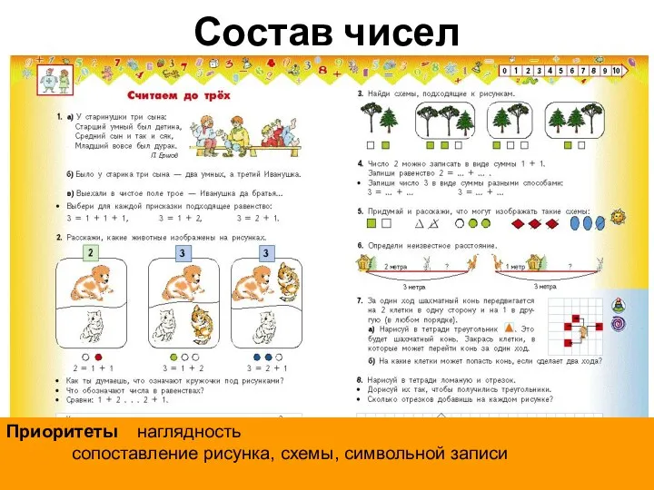 Состав чисел Приоритеты наглядность Приоритеты наглядность сопоставление рисунка, схемы, символьной записи