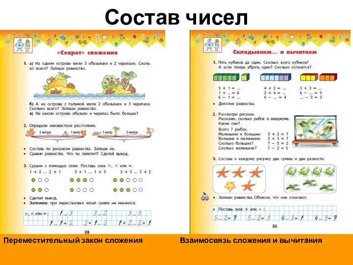 Состав чисел Переместительный закон сложения Взаимосвязь сложения и вычитания