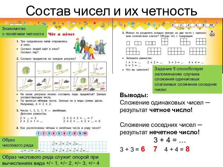 Состав чисел и их четность Знакомство с понятием четности Образ числового