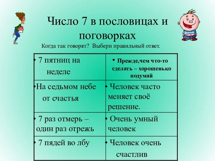 Число 7 в пословицах и поговорках Когда так говорят? Выбери правильный ответ.