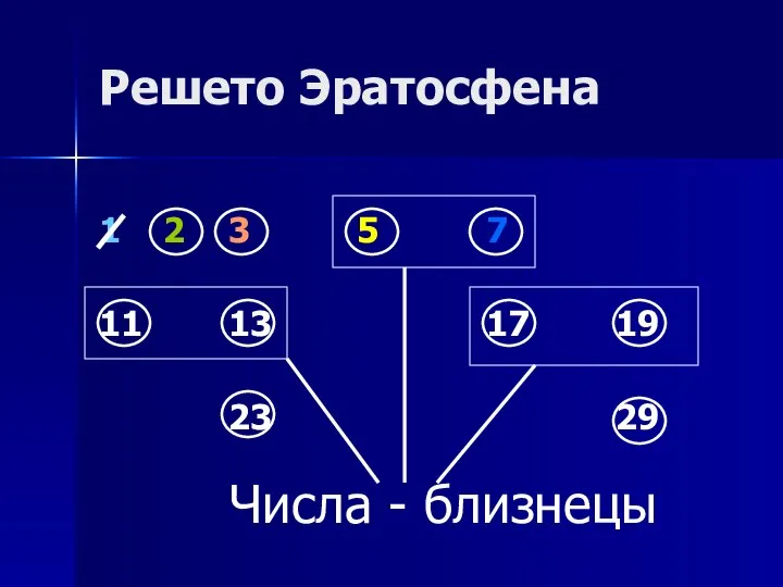 Решето Эратосфена Числа - близнецы