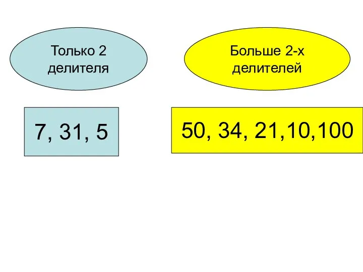 Только 2 делителя Больше 2-х делителей 7, 31, 5 50, 34, 21,10,100