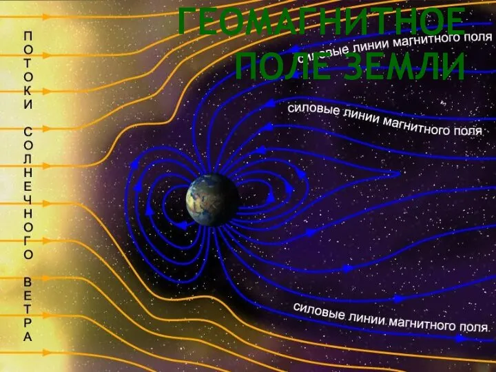 ГЕОМАГНИТНОЕ ПОЛЕ ЗЕМЛИ