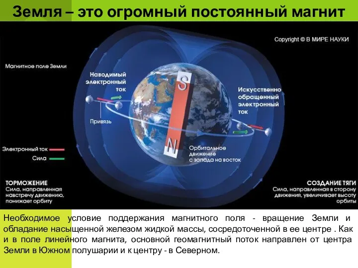 Земля – это огромный постоянный магнит Необходимое условие поддержания магнитного поля