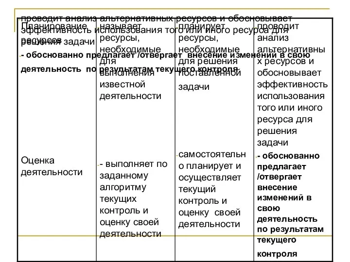 проводит анализ альтернативных ресурсов и обосновывает эффективность использования того или иного