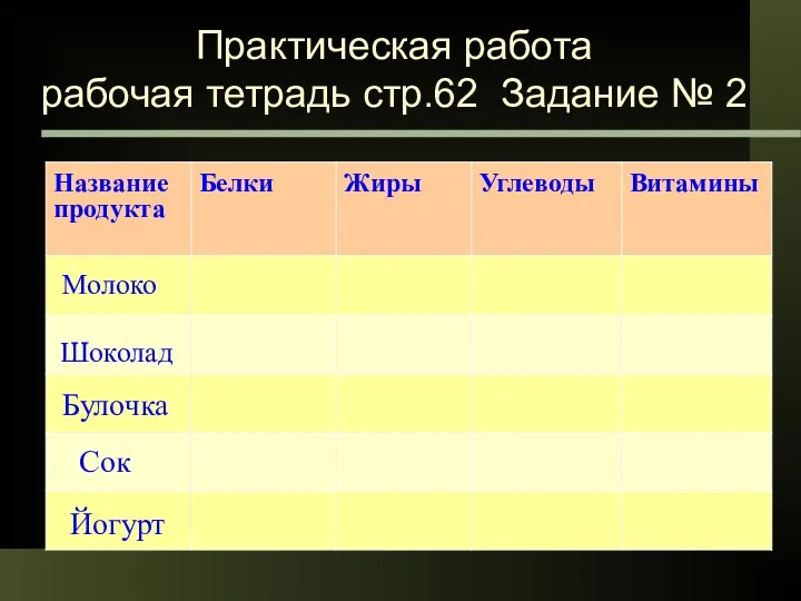 Практическая работа рабочая тетрадь стр.62 Задание № 2 Молоко Шоколад Булочка Сок Йогурт