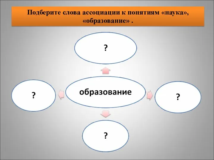 Подберите слова ассоциации к понятиям «наука», «образование» .