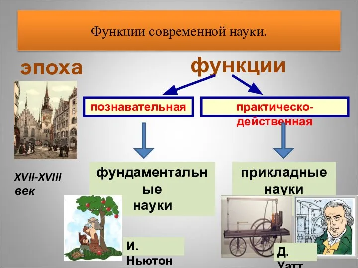 функции Функции современной науки. эпоха XVII-XVIII век познавательная практическо-действенная фундаментальные науки