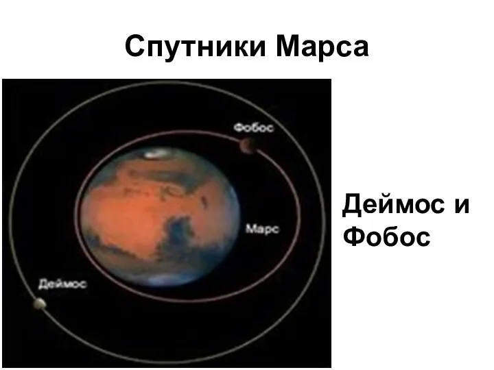 Спутники Марса Деймос и Фобос