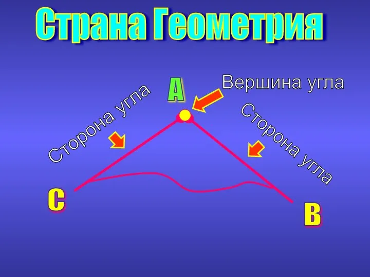 Страна Геометрия А В С Вершина угла Сторона угла Сторона угла