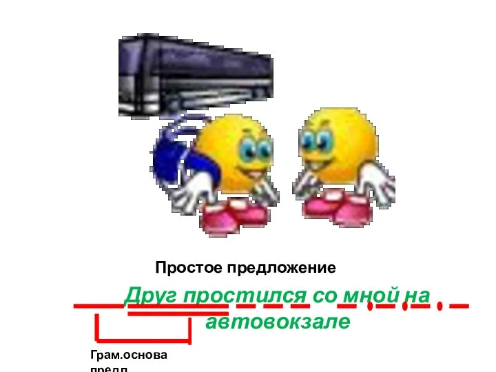 Простое предложение Друг простился со мной на автовокзале Грам.основа предл.