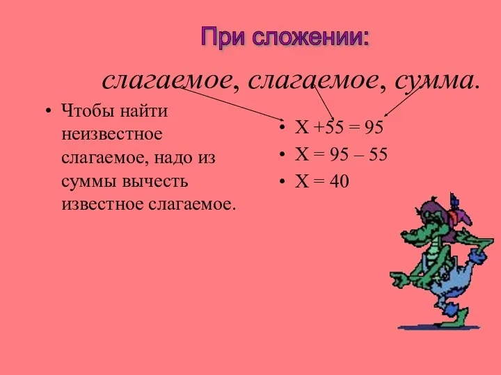 слагаемое, слагаемое, сумма. Чтобы найти неизвестное слагаемое, надо из суммы вычесть