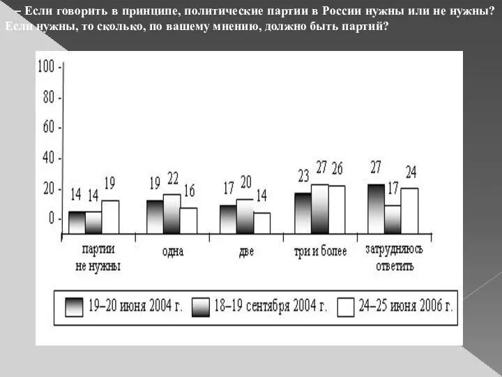 – Если говорить в принципе, политические партии в России нужны или