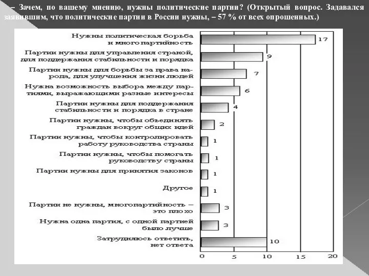 – Зачем, по вашему мнению, нужны политические партии? (Открытый вопрос. Задавался