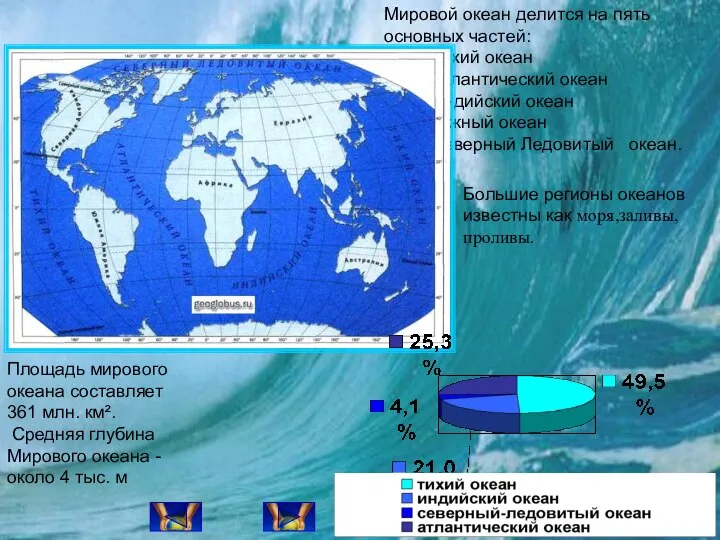 Мировой океан делится на пять основных частей: - Тихий океан -