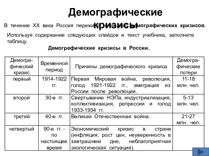 В течение ХХ века Россия пережила несколько демографических кризисов. Используя содержание