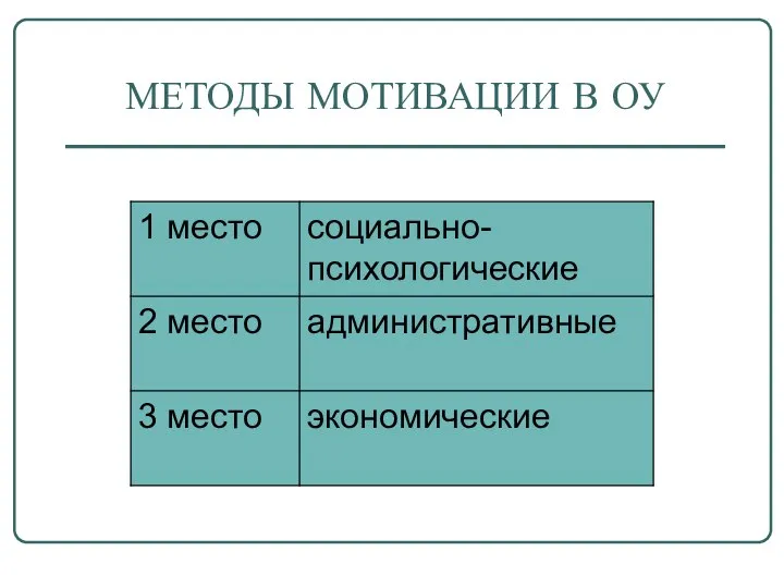 МЕТОДЫ МОТИВАЦИИ В ОУ