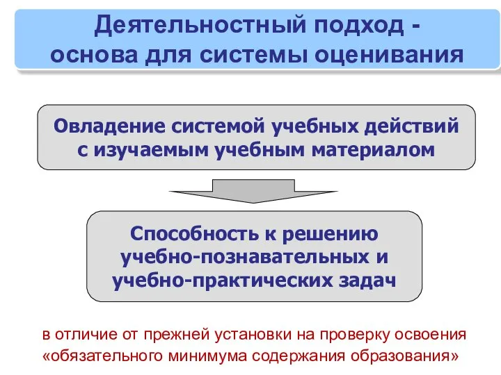 Овладение системой учебных действий с изучаемым учебным материалом Способность к решению