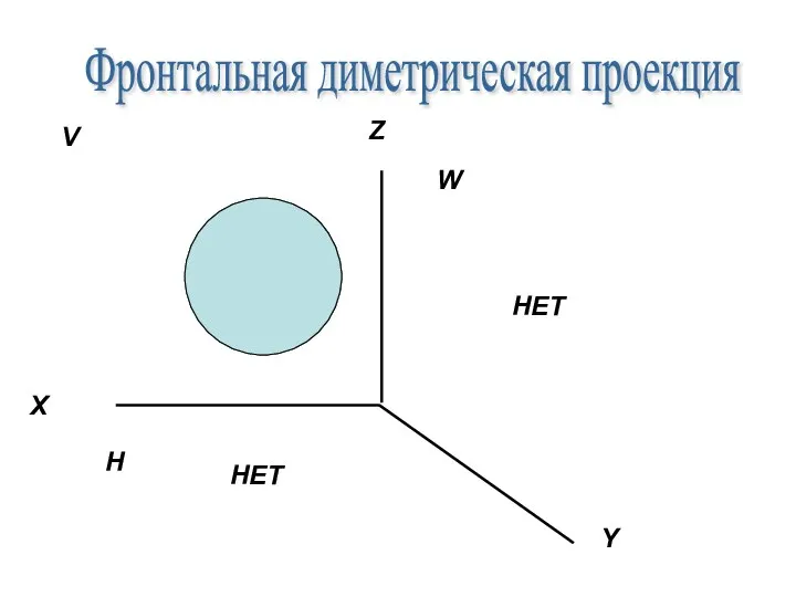 Фронтальная диметрическая проекция Z X Y V H W НЕТ НЕТ