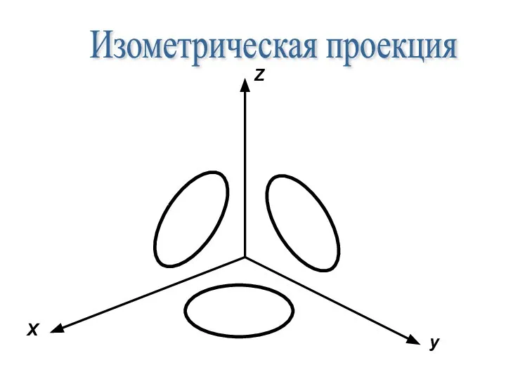 Изометрическая проекция Z X y